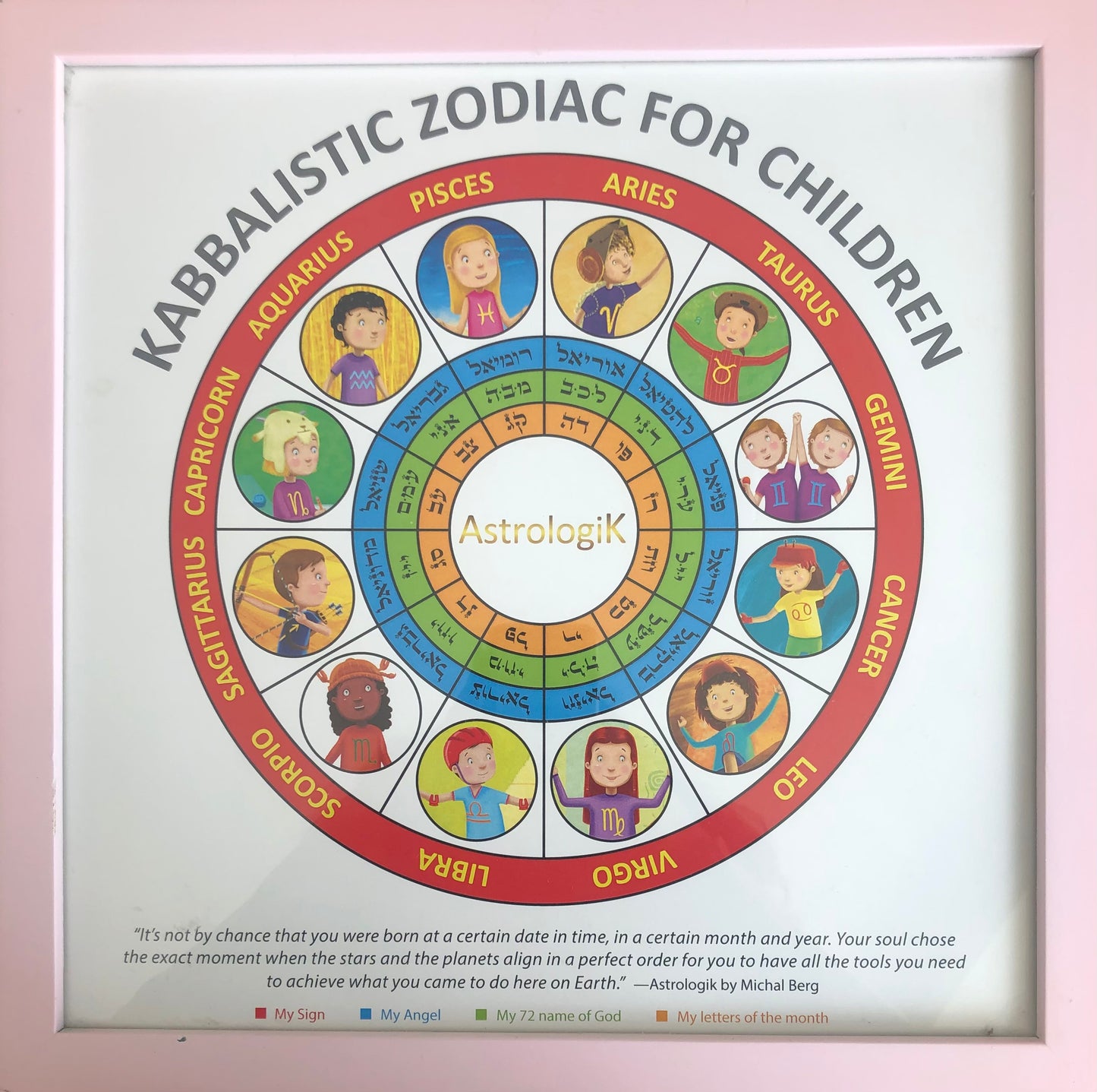 Cuadro Astrologik