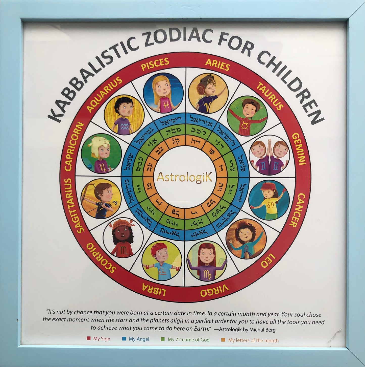 Cuadro Astrologik
