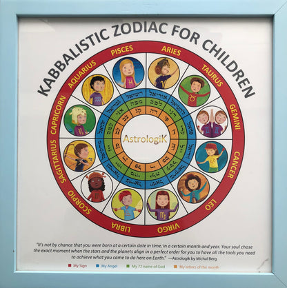 Cuadro Astrologik