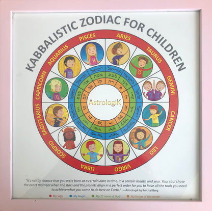 Cuadro Astrologik