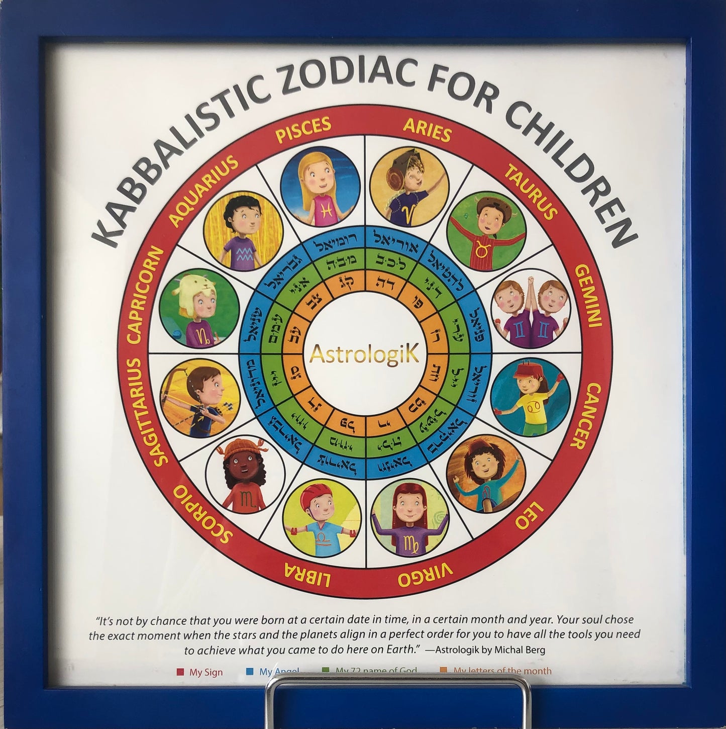Cuadro Astrologik