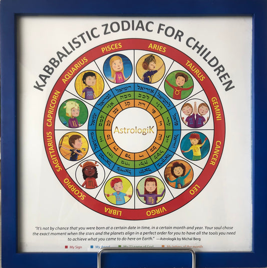 Cuadro Astrologik
